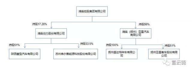 弗爾賽將與濰柴集團(tuán)簽訂多項(xiàng)燃料電池訂單，總額接近4500萬(wàn)！