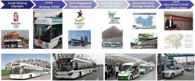 聯(lián)合國開發(fā)計劃署：加速中國燃料電池汽車的開發(fā)和商業(yè)化