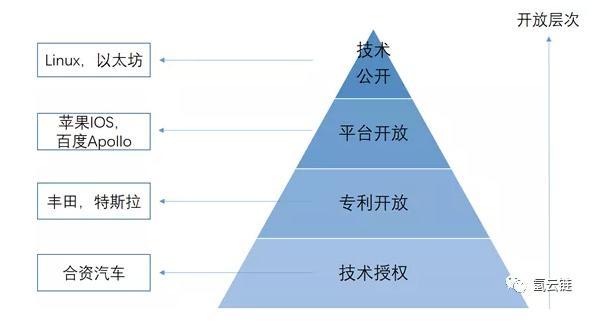 豐田1元出售THS之后，再次開放2萬多項汽車專利，難道是在作秀？