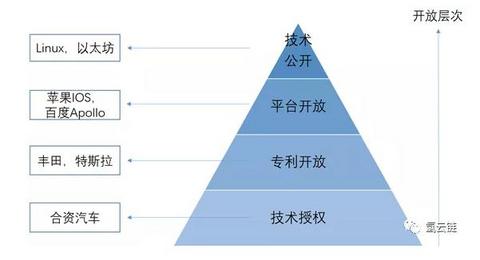 丰田1元出售THS之后，再次开放2万多项汽车专利，难道是在作秀？