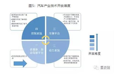 丰田1元出售THS之后，再次开放2万多项汽车专利，难道是在作秀？