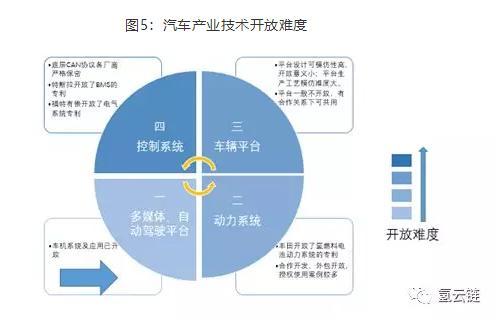 丰田1元出售THS之后，再次开放2万多项汽车专利，难道是在作秀？