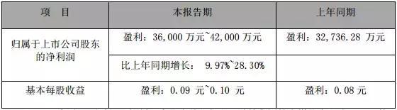 美錦能源：飛馳燃料電池汽車出口馬來西亞，力助一季度利潤大漲