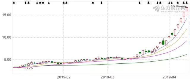 美錦能源：飛馳燃料電池汽車出口馬來西亞，力助一季度利潤大漲