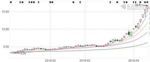 美锦能源：飞驰燃料电池汽车出口马来西亚，力助一季度利润大涨