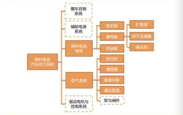 即生锂，何来氢！谁才是解决汽车能源的最佳方案？