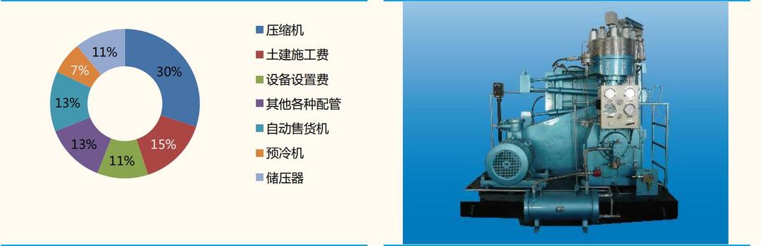 氫云研究：萬億級產業拉開序幕，加氫站建設成本及經濟性分析