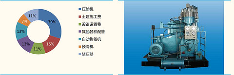 氢云研究：万亿级产业拉开序幕，加氢站建设成本及经济性分析