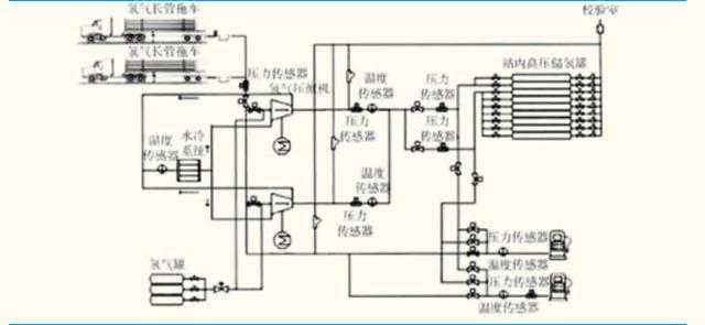 氫云研究：萬億級產業拉開序幕，加氫站建設成本及經濟性分析