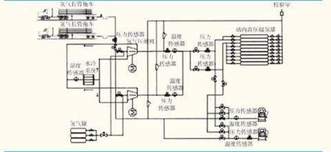 氢云研究：万亿级产业拉开序幕，加氢站建设成本及经济性分析