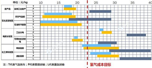 氫云研究：萬億級產業拉開序幕，加氫站建設成本及經濟性分析