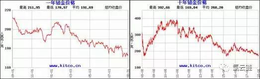 氢云解读：铂对氢燃料电池汽车电堆成本可控，市场不必过度焦虑！