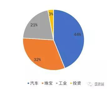 氢云解读：铂对氢燃料电池汽车电堆成本可控，市场不必过度焦虑！