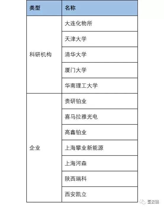 氢云解读：铂对氢燃料电池汽车电堆成本可控，市场不必过度焦虑！