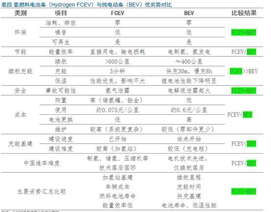 氢能源成新的“香饽饽”，未来究竟有多大发展潜力？