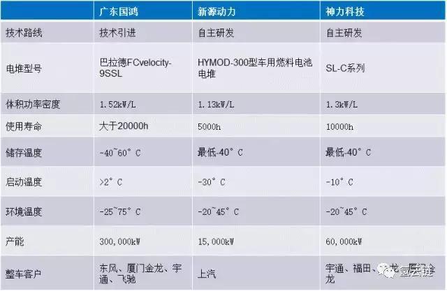 氫云研究：”技術引進”能否實現(xiàn)氫燃料電池汽車產(chǎn)業(yè)彎道超車？
