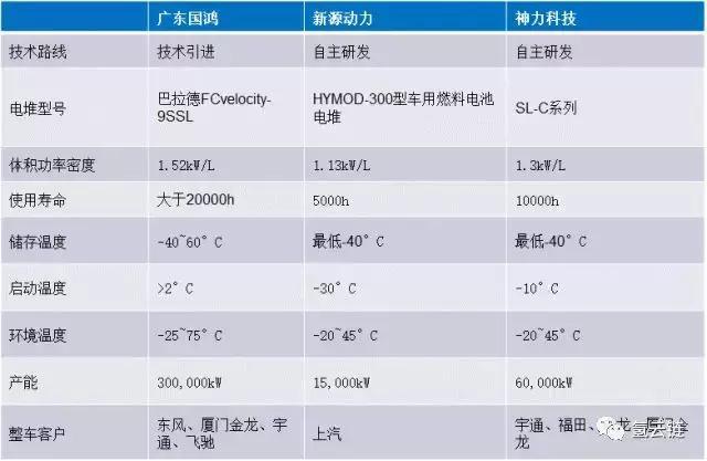 氢云研究：”技术引进”能否实现氢燃料电池汽车产业弯道超车？