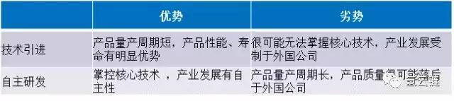 氫云研究：”技術引進”能否實現(xiàn)氫燃料電池汽車產(chǎn)業(yè)彎道超車？