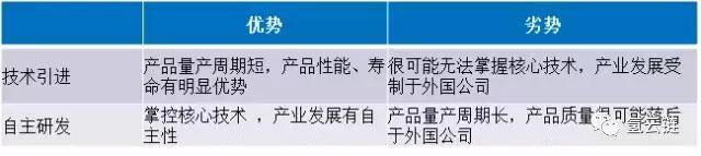 氢云研究：”技术引进”能否实现氢燃料电池汽车产业弯道超车？