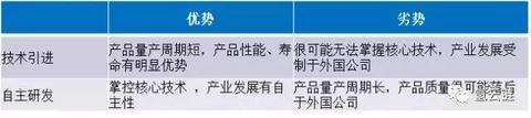 氢云研究：”技术引进”能否实现氢燃料电池汽车产业弯道超车？