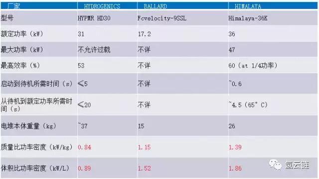 氢云研究：”技术引进”能否实现氢燃料电池汽车产业弯道超车？