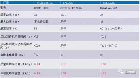 氢云研究：”技术引进”能否实现氢燃料电池汽车产业弯道超车？