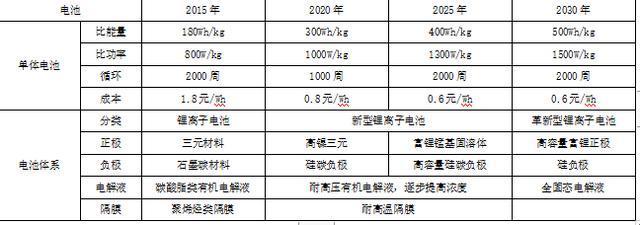 4月销售2.4万辆，同比增长72.59%，比亚迪率先完成油转电的切换！