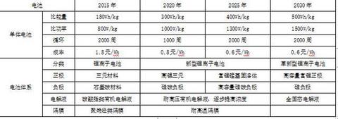 4月销售2.4万辆，同比增长72.59%，比亚迪率先完成油转电的切换！
