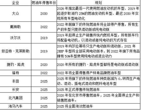 4月销售2.4万辆，同比增长72.59%，比亚迪率先完成油转电的切换！