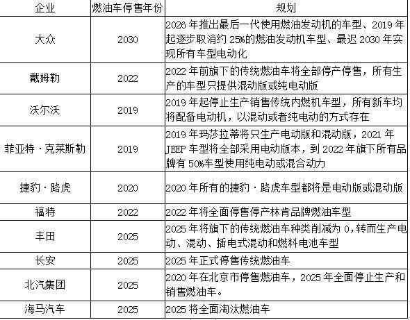 4月销售2.4万辆，同比增长72.59%，比亚迪率先完成油转电的切换！