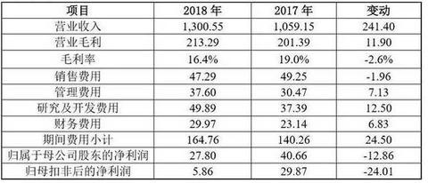 动力电池市场竞争加剧，王传福的BYD，曾毓群的CATL还能火多久？