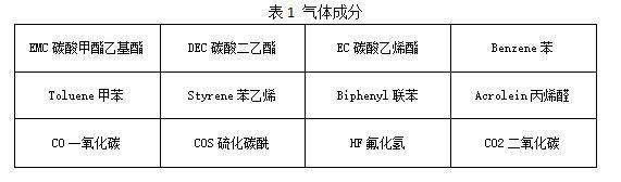 氫云快評(píng)：安全才是最好的服務(wù)，蔚來(lái)你可長(zhǎng)點(diǎn)心吧！