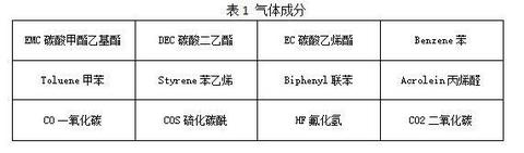 氢云快评：安全才是最好的服务，蔚来你可长点心吧！