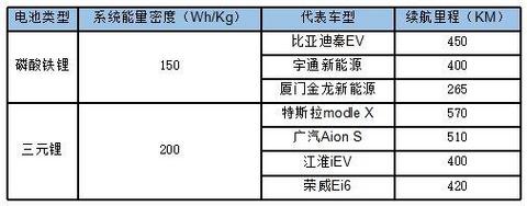 氢云研究：高能量密度决定氢能汽车替代燃油车