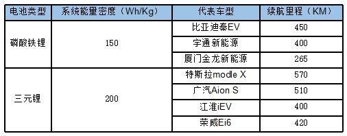 氢云研究：高能量密度决定氢能汽车替代燃油车