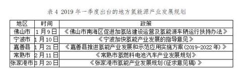 氢云观察：100天引入近百亿，汽车城重庆高速推进氢能源产业发展