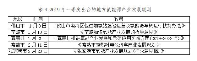 氢云观察：100天引入近百亿，汽车城重庆高速推进氢能源产业发展