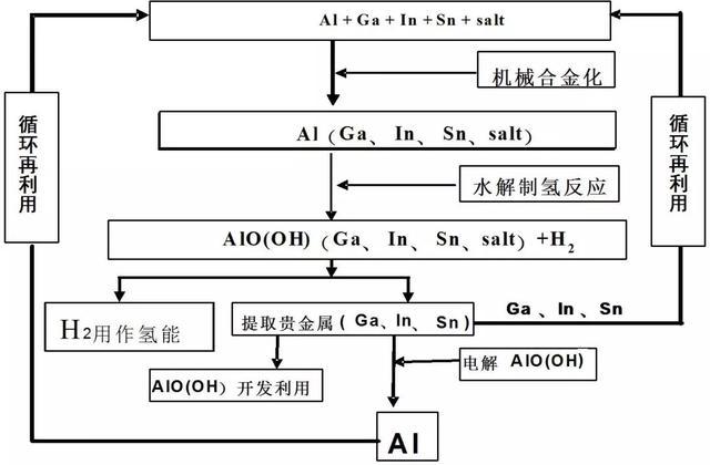 汽車不用油，加水就能走？河南南陽水氫發動機并非完全“虛假”