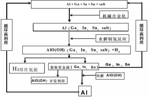 汽车不用油，加水就能走？河南南阳水氢发动机并非完全“虚假”