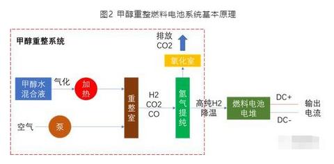 无需加氢站，续航1200km！爱驰RG燃料电池汽车是创新，还是阻碍？