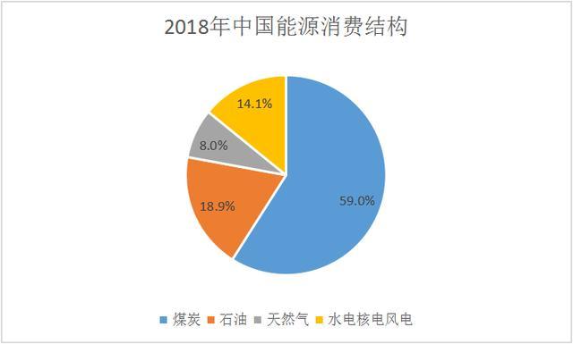 氢云观察：能源安全迫在眉睫！发展氢能可保证国家未来能源安全