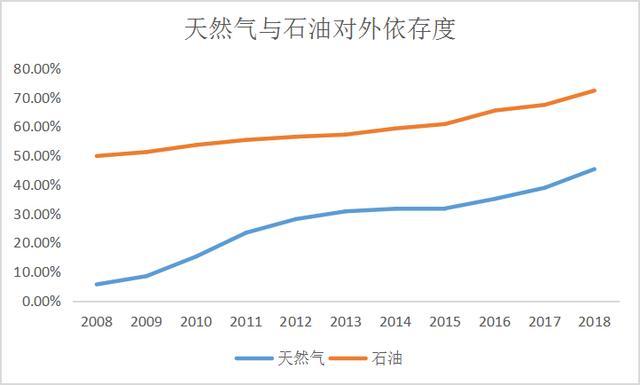 氢云观察：能源安全迫在眉睫！发展氢能可保证国家未来能源安全