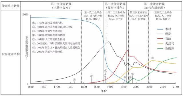 氫云觀察：能源安全迫在眉睫！發(fā)展氫能可保證國家未來能源安全