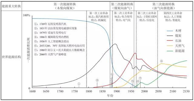 氢云观察：能源安全迫在眉睫！发展氢能可保证国家未来能源安全