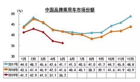 中汽协：同比增长8倍，燃料电池汽车5月销量315辆