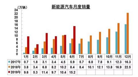 中汽协：产销量双双破千，燃料电池汽车是否爆发在即？