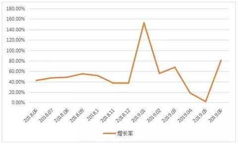 中汽协：产销量双双破千，燃料电池汽车是否爆发在即？