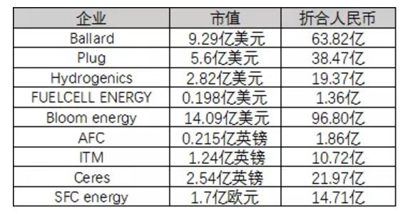 纯电动与氢燃料双重加持，能否让中国从汽车大国迈向汽车强国？