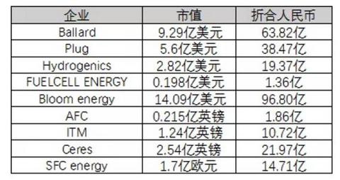 纯电动与氢燃料双重加持，能否让中国从汽车大国迈向汽车强国？