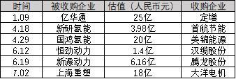 纯电动与氢燃料双重加持，能否让中国从汽车大国迈向汽车强国？